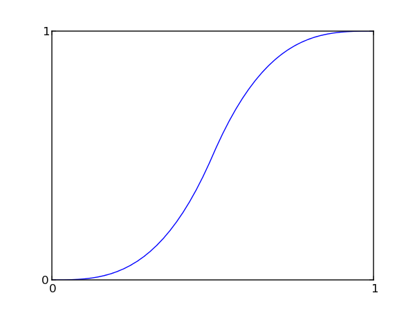 Ease-in-out transition